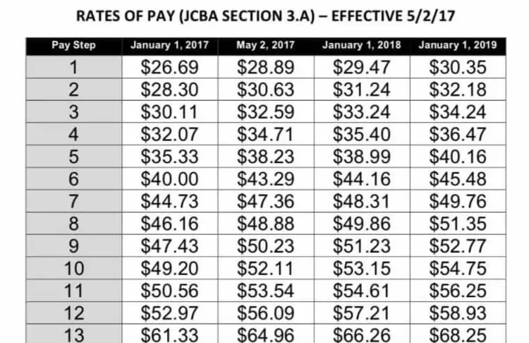 american airline payscale