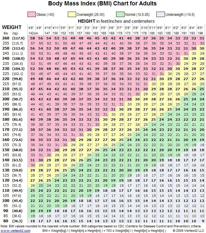 bmi