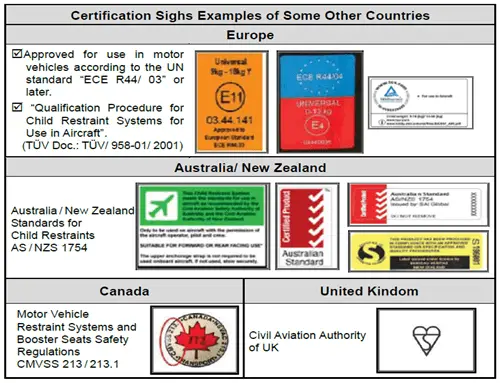 certification sighs examples