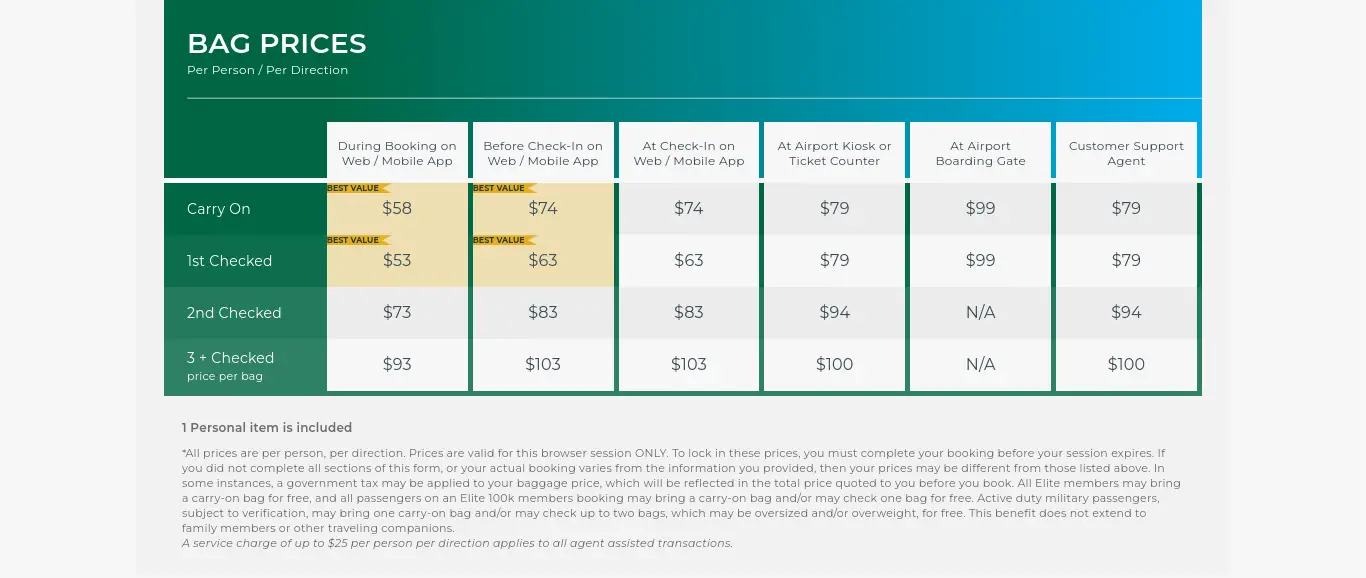 Frontier Airlines bag prices