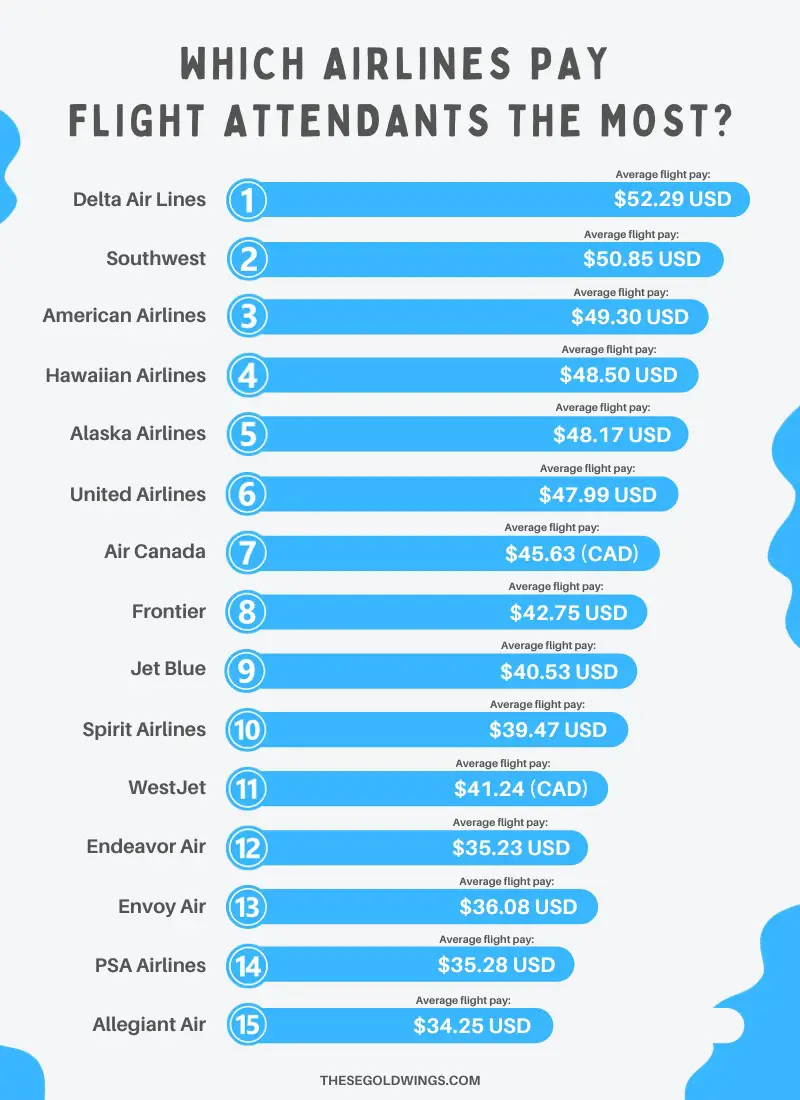 infographic airlines that pay the most to flight attendants