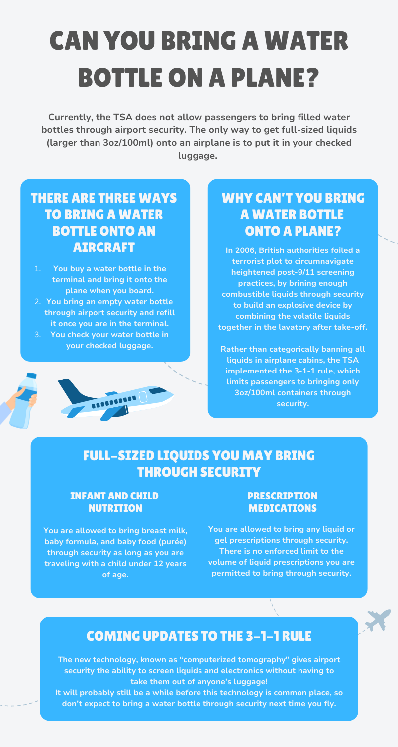 infographic can You Bring a Water Bottle on a Plane